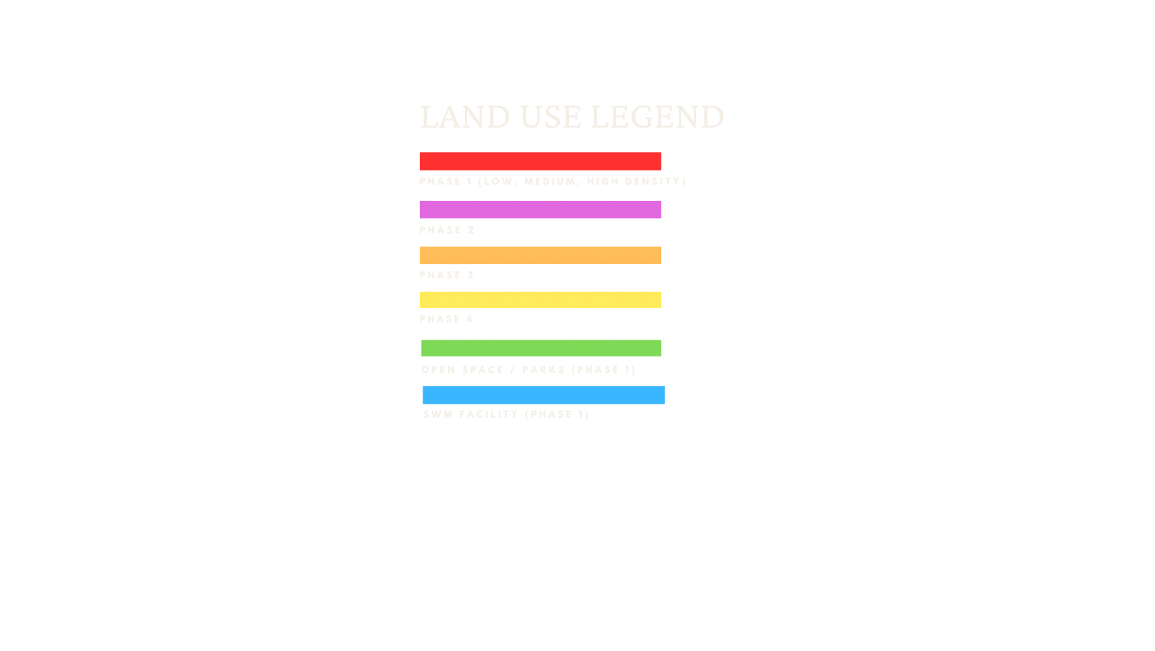 Infographic showing different colors of basic food groups with labels.