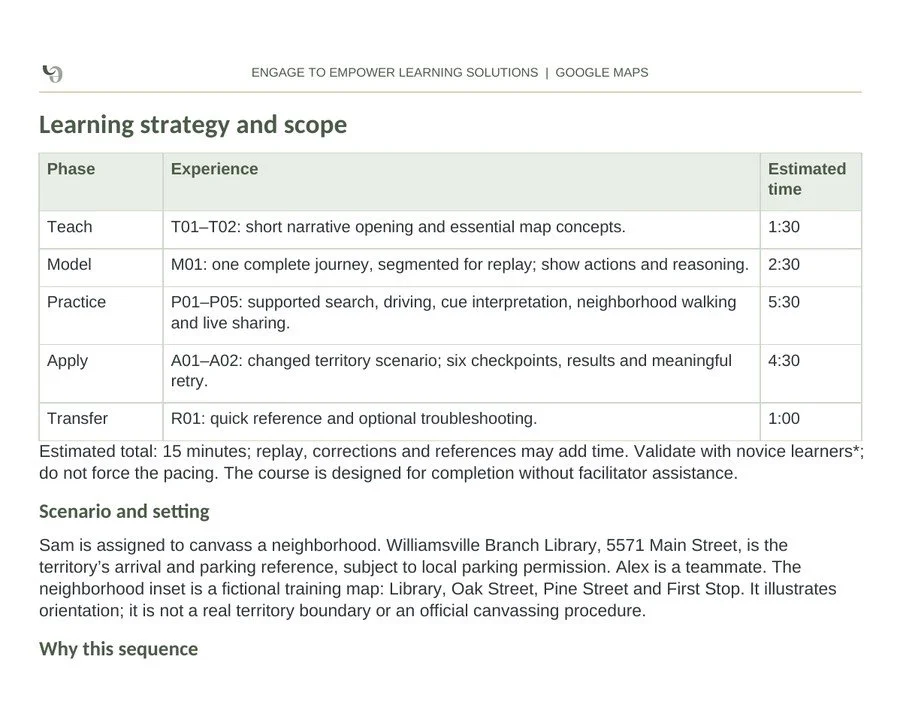 Learning strategy table showing the Teach, Model, Practice, Apply and Transfer phases with estimated times.