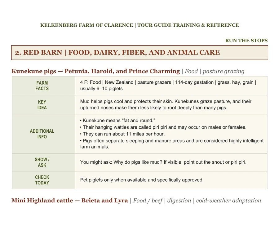 Sample stop page with farm facts, a key idea and a suggested question for guides.