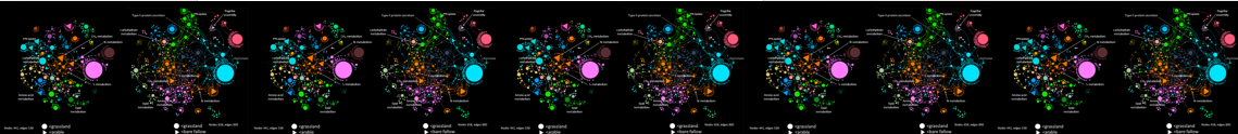 Multiple cyber attack diagrams showing systems, threats, and malware pathways with color-coded nodes and connections.