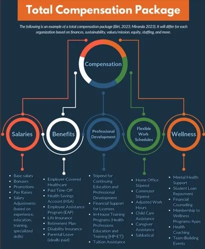 Reference: https://chcworkforce.org/wp-content/uploads/2023/06/Pay-Equity-White-Paper-Final.pdf