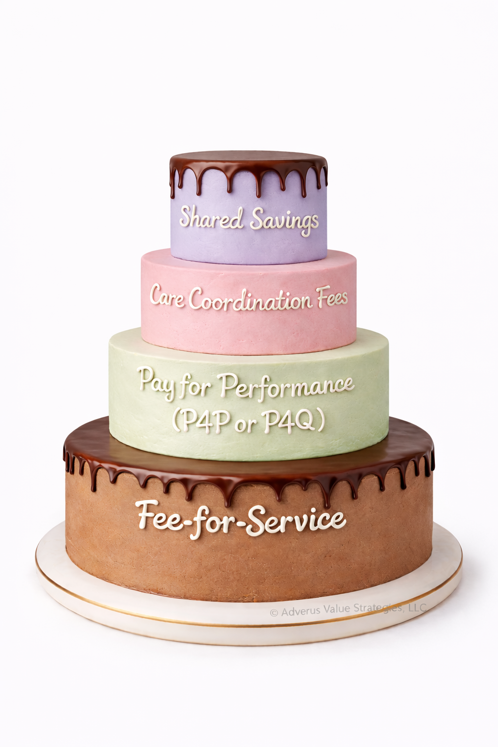 Confusing Cost with Care