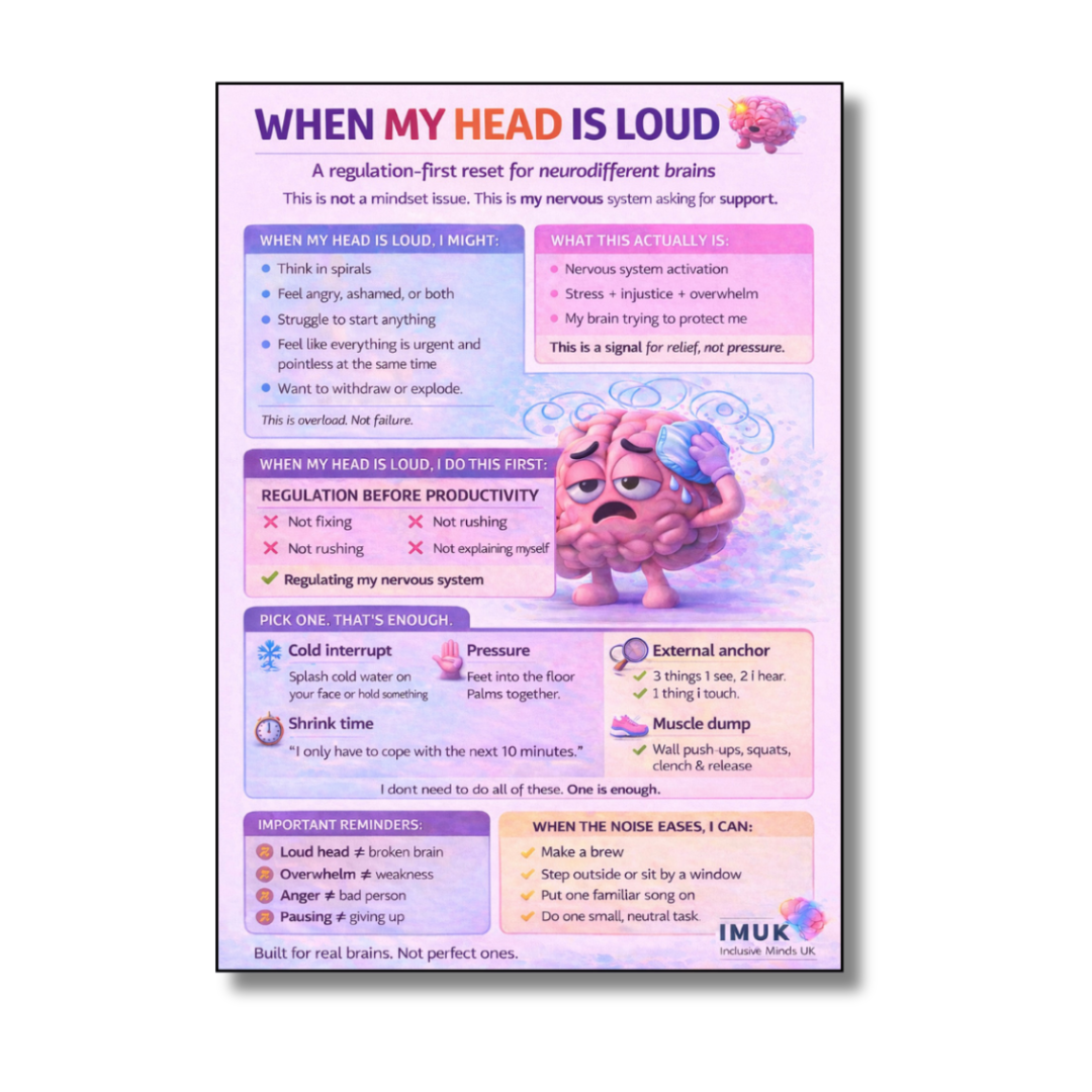 A colorful infographic titled 'When My Head is Loud' explaining emotions and coping strategies for nervous system overload, featuring a cartoon brain with a tired expression, and sections on recognizing signals, regulation techniques, and reminders.