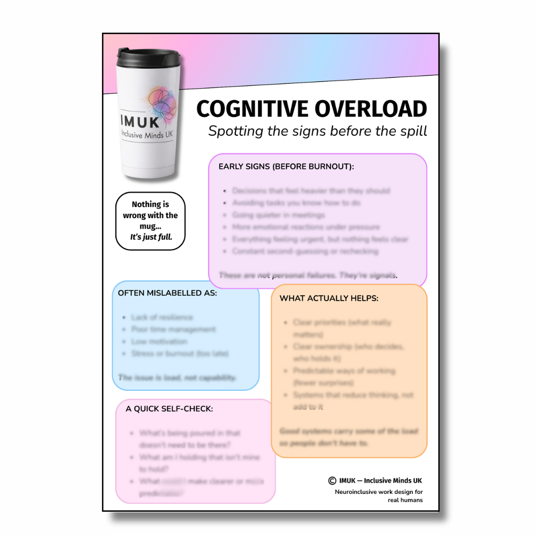 A poster titled 'Cognitive Overload: Spotting the signs before the spill' with sections highlighting early signs, common mislabelings, helpful strategies, and self-check questions about cognitive overload. The poster features a cup with the IMUK logo and pastel colors.