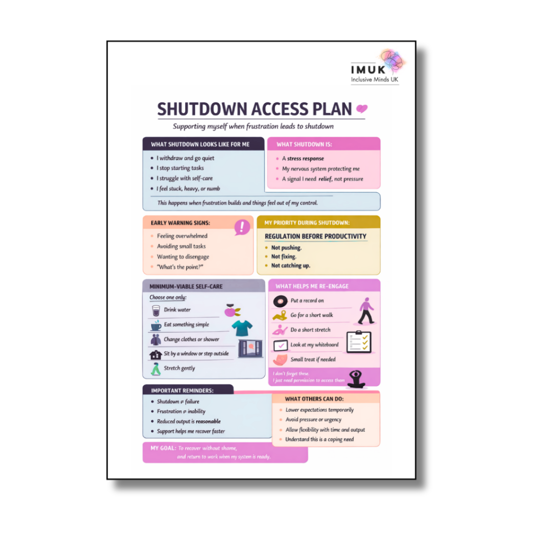 A printable infographic titled 'Shutdown Access Plan' from IMUK (Inclusive Minds UK). It provides steps and tips for managing feelings and actions during a shutdown, including signs of frustration, self-care strategies, and activities to re-engage. The infographic uses various colors and icons to organize information.