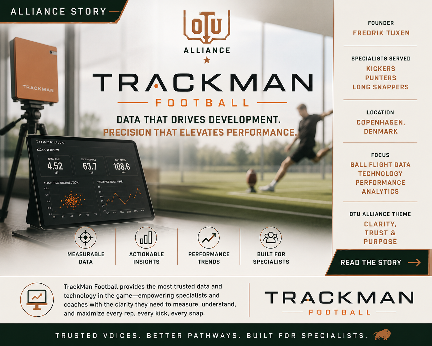 TrackMan Football | Knowing Changes the Path