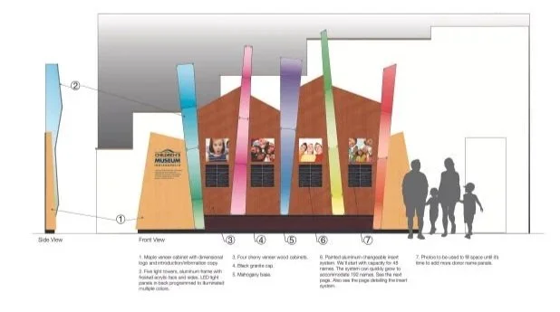 Diagram of a museum exhibit display with numbered sections showing different display styles, a row of four informative panels with images of children, and silhouettes of a family observing the exhibit.