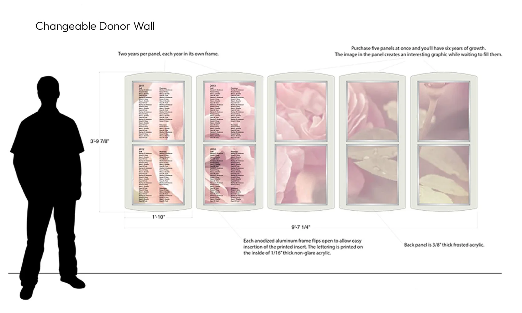 Diagram of a changeable donor wall with five panels, each 2 years of donation acknowledgment, designed to create a visual graphic; includes dimensions and instructions for assembly.