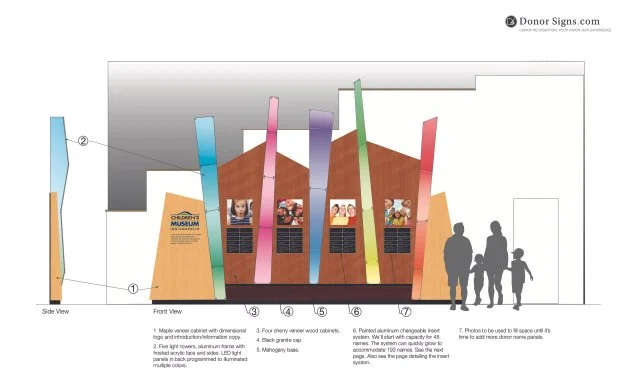Display panel showcasing different donation signs with colorful, angled wooden panels, and a silhouette of a family viewing it.