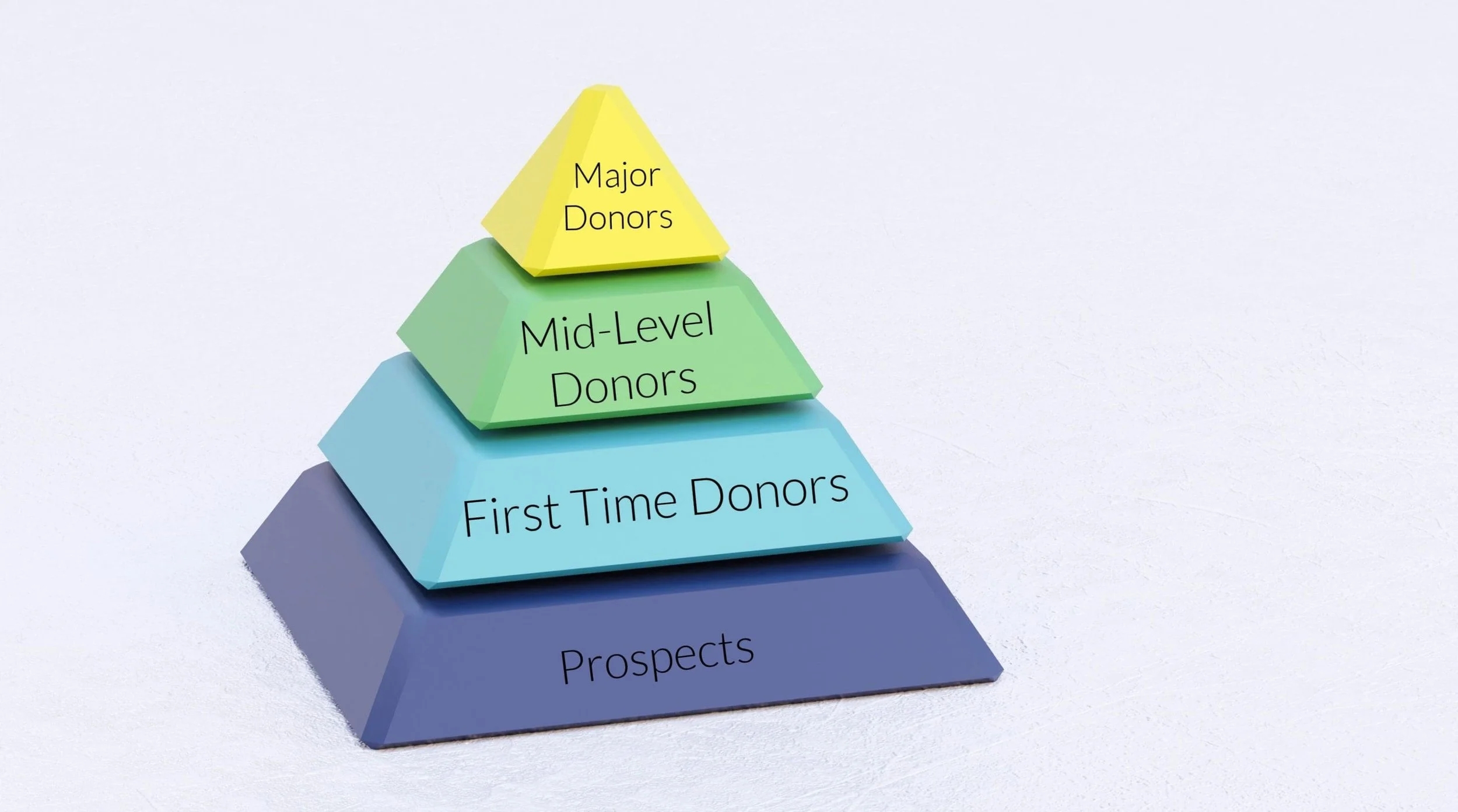 All You Need To Know About Donor Pyramids