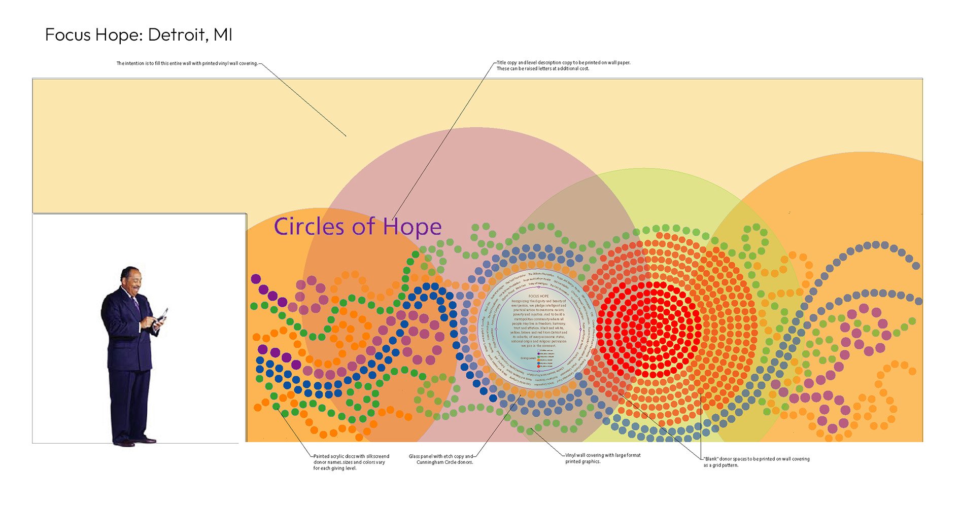 Diagram titled 'Focus Hope: Detroit, MI' with colorful dots and circles forming a pattern labeled 'Circles of Hope,' and an inset photo of a man in a suit using a smartphone.