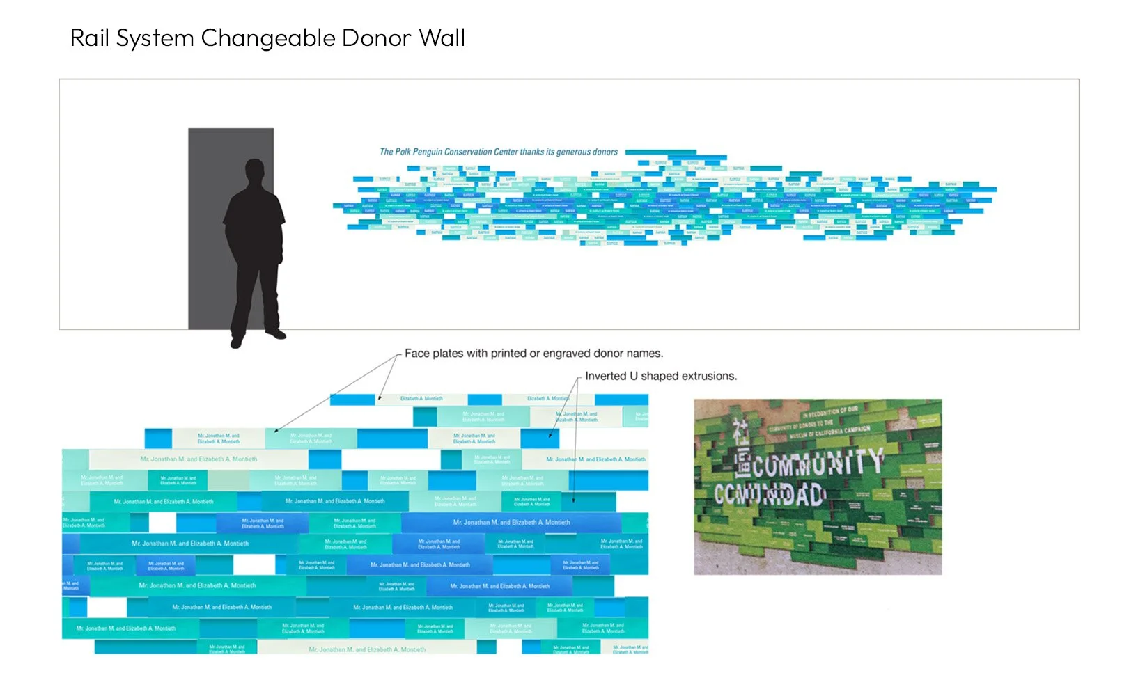 Diagram showing a wall with face plates engraved with donor names, arranged in U-shaped extrusions, dedicated to the Polk Penguin Conservation Center, with a silhouette of a person for scale and a photograph of the wall highlighting its green backgro