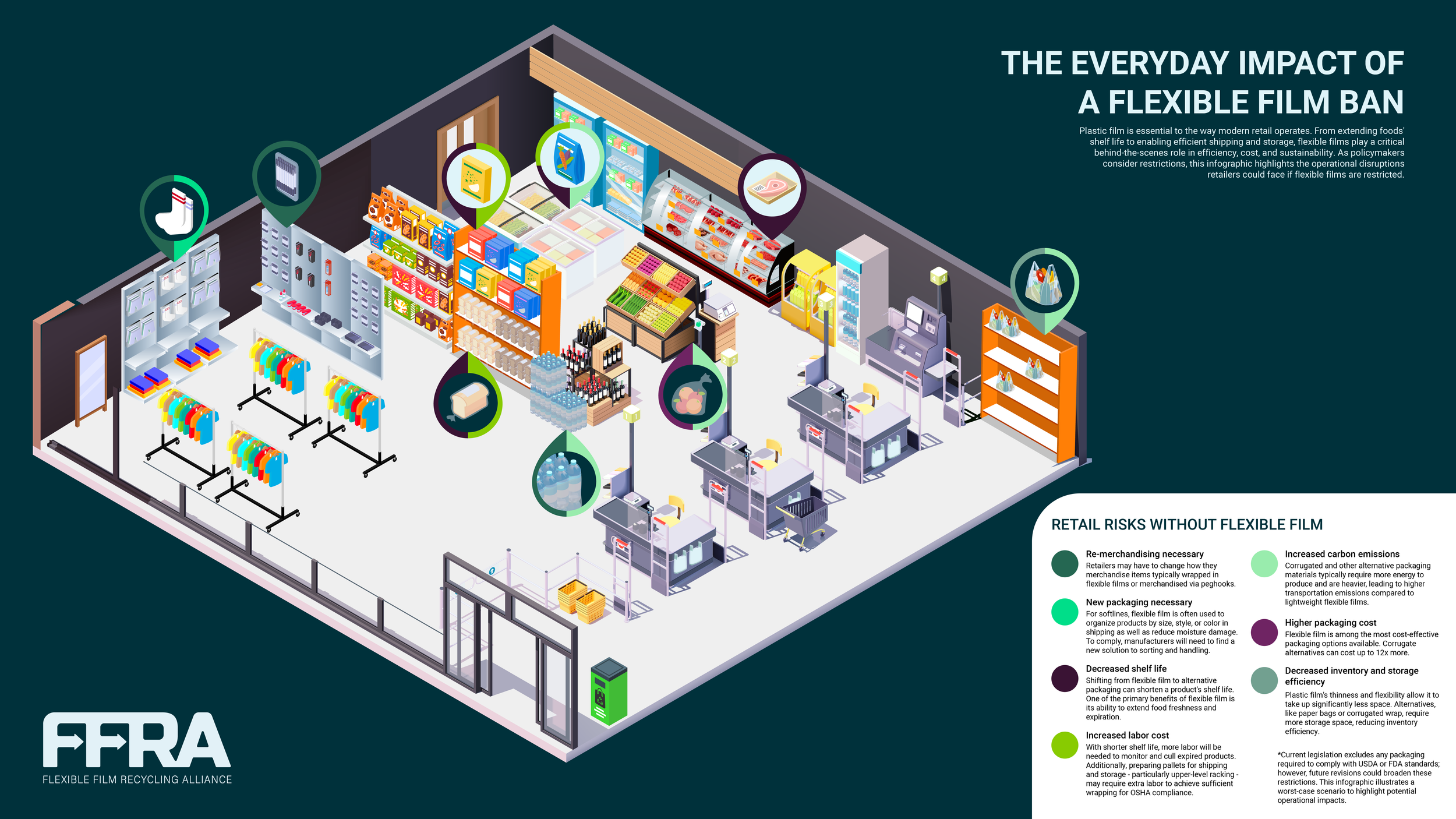 FFRA Infographic-01.png