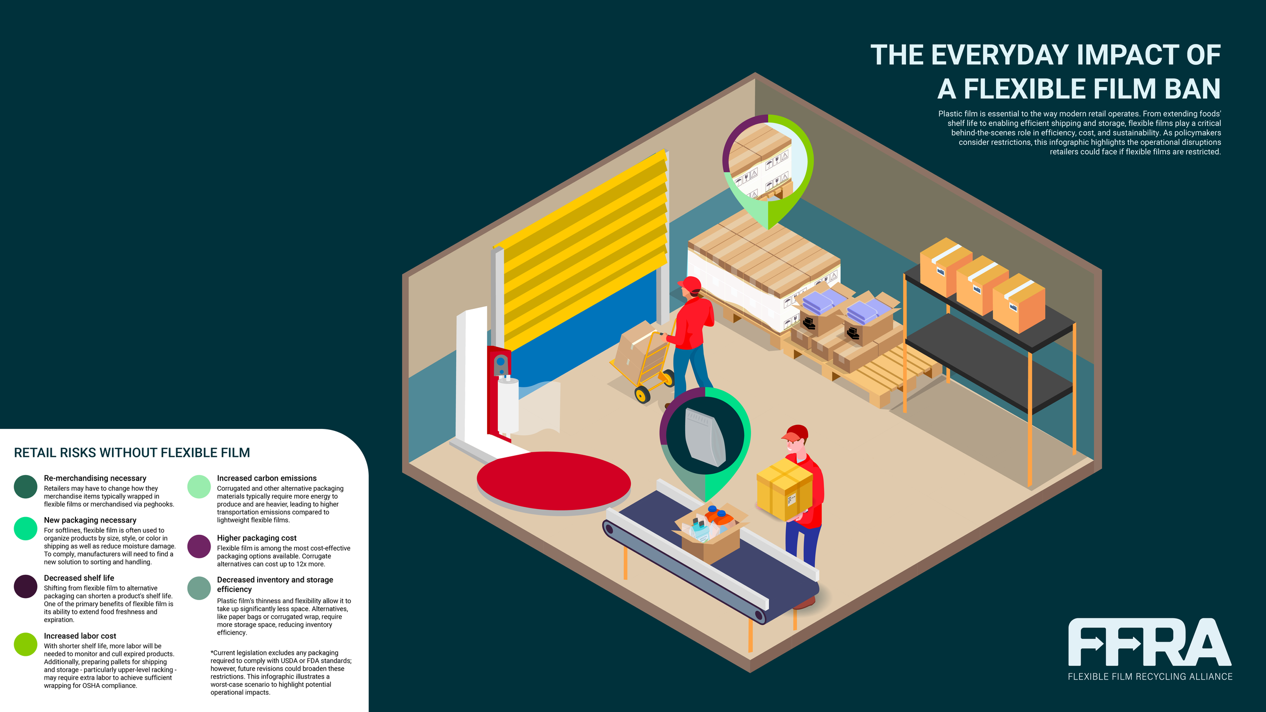 FFRA Infographic-02.png