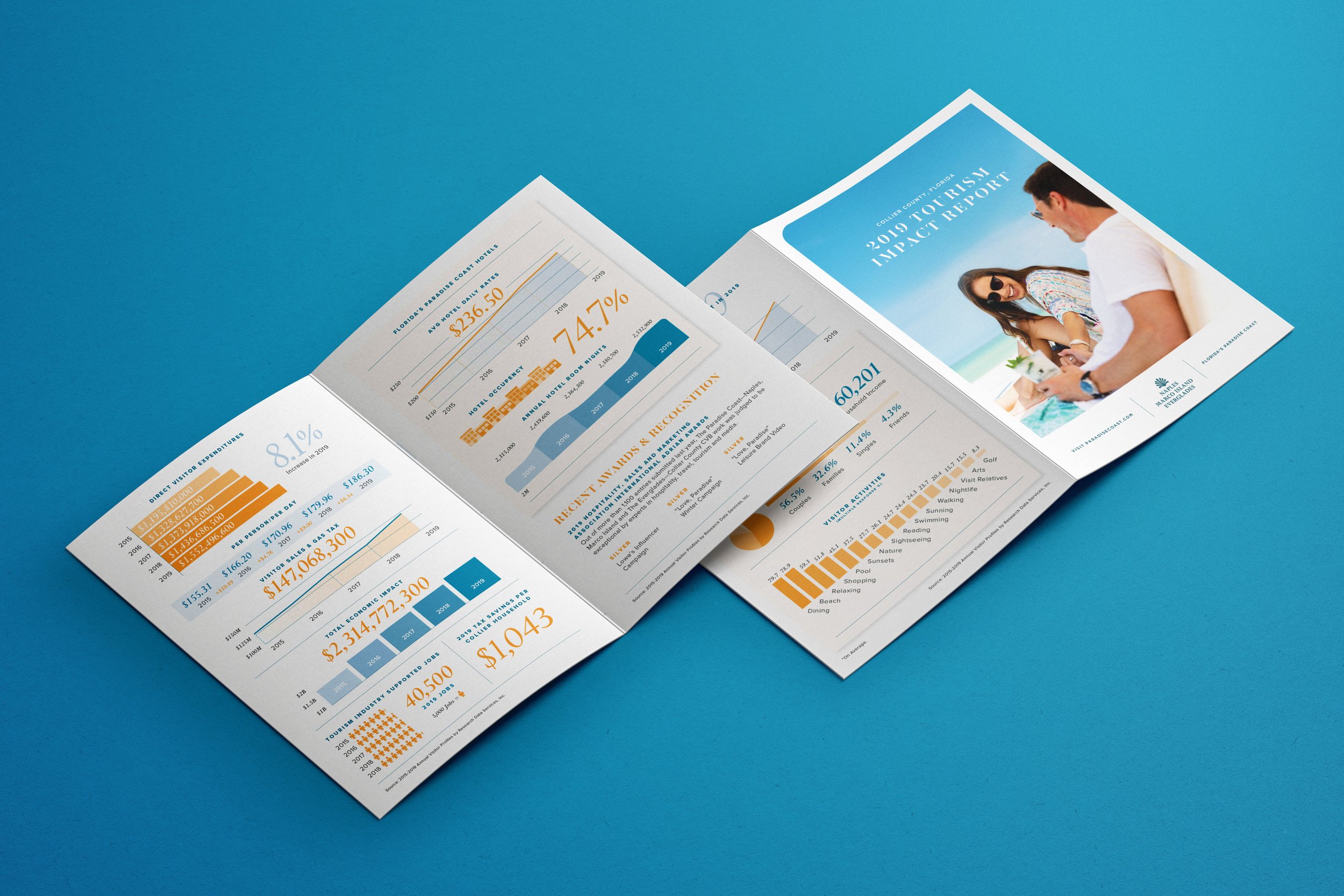 Print Showcase