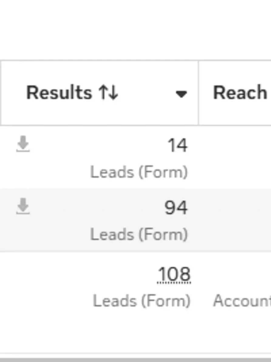 Performance dashboard showing marketing leads generated for Perio Clinik through digital advertising.