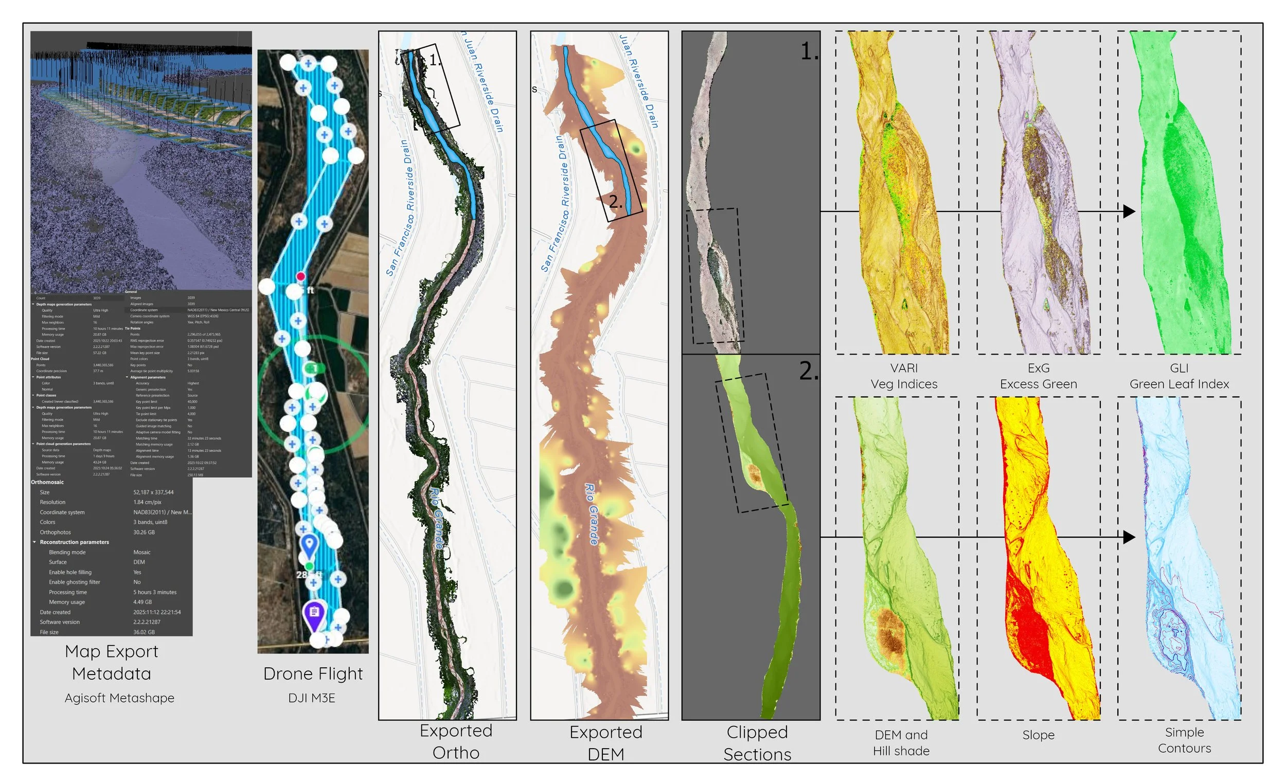 Raster Work and Remote Sensing