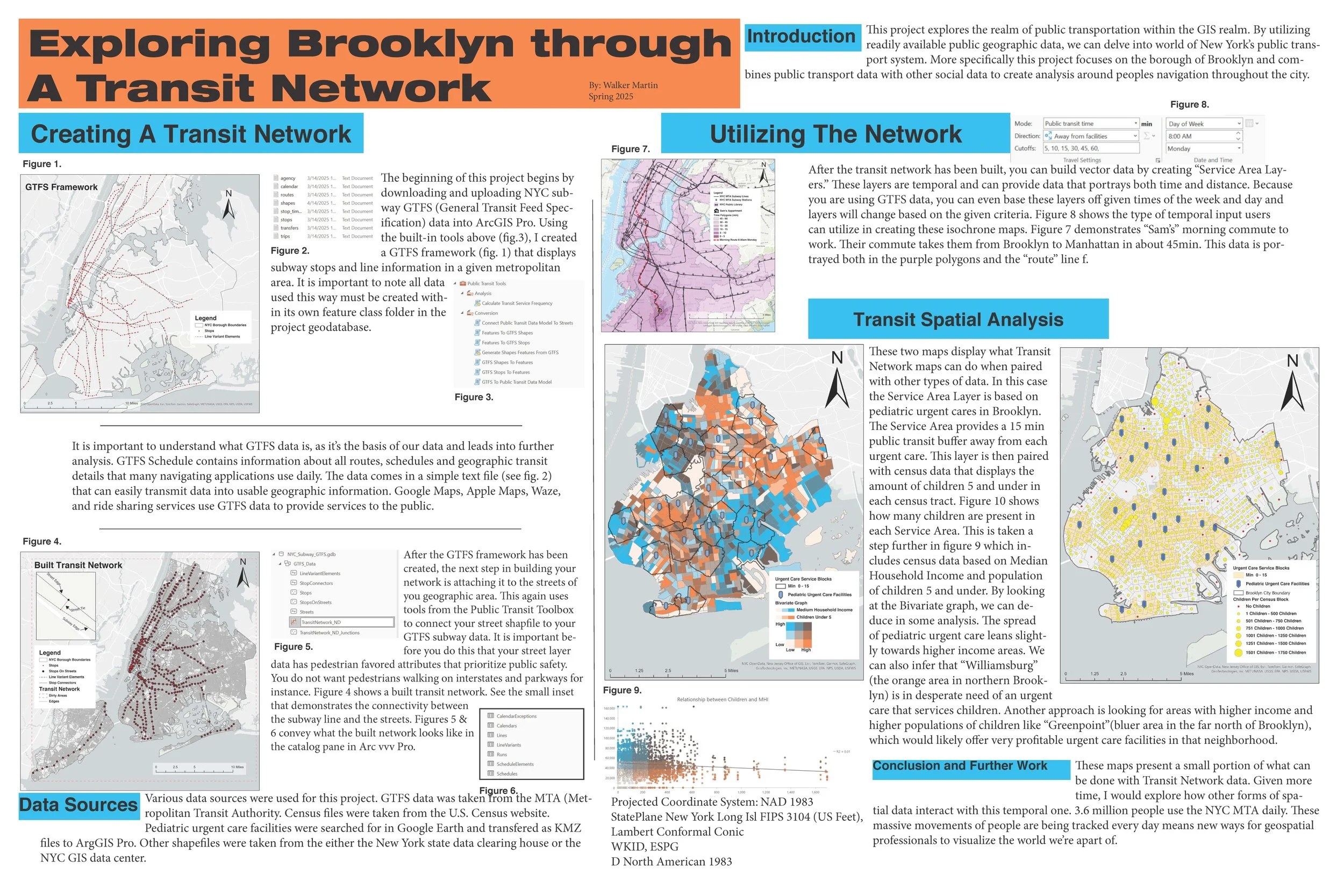 Data Analysis and Posters