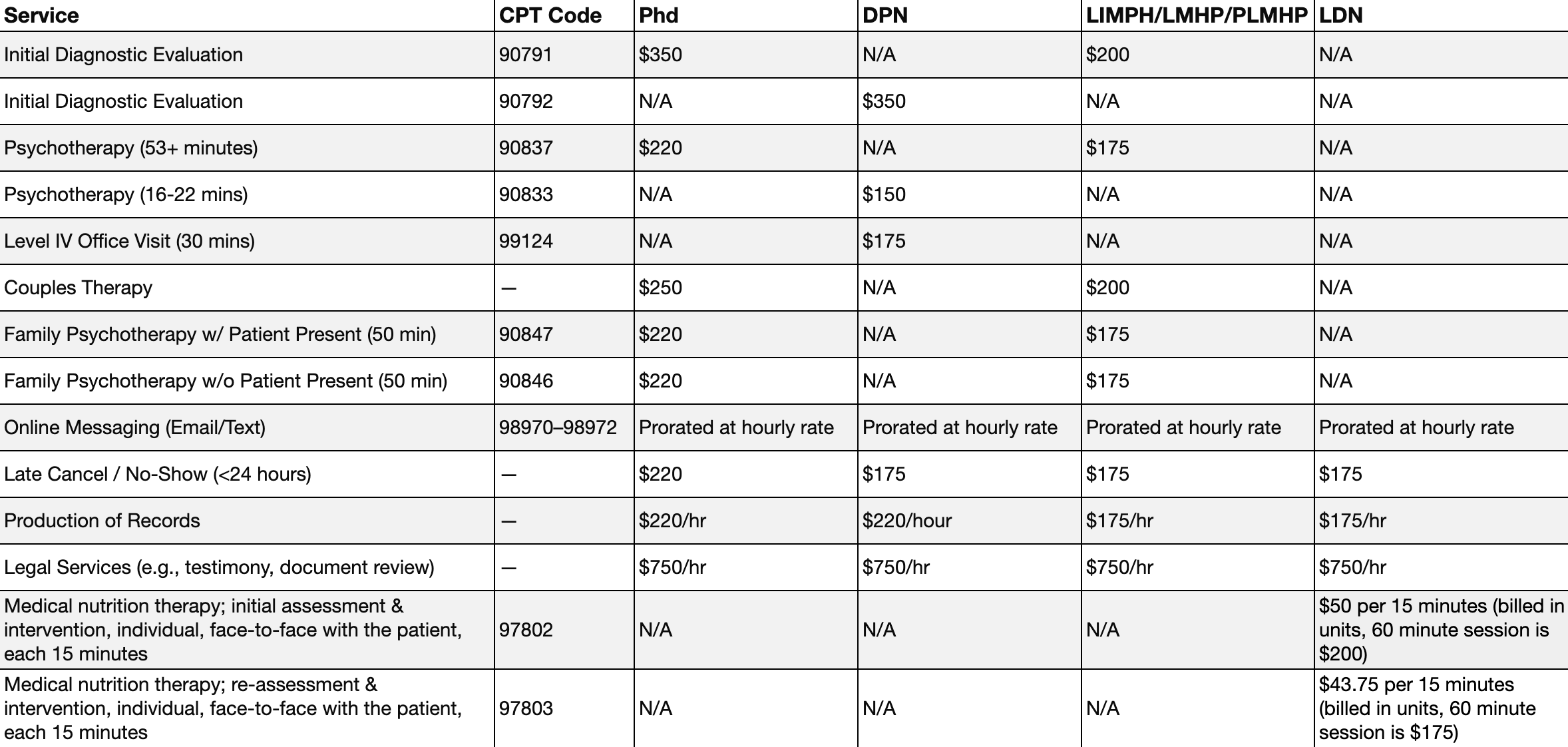 MWCNE Services and Fees July 2026