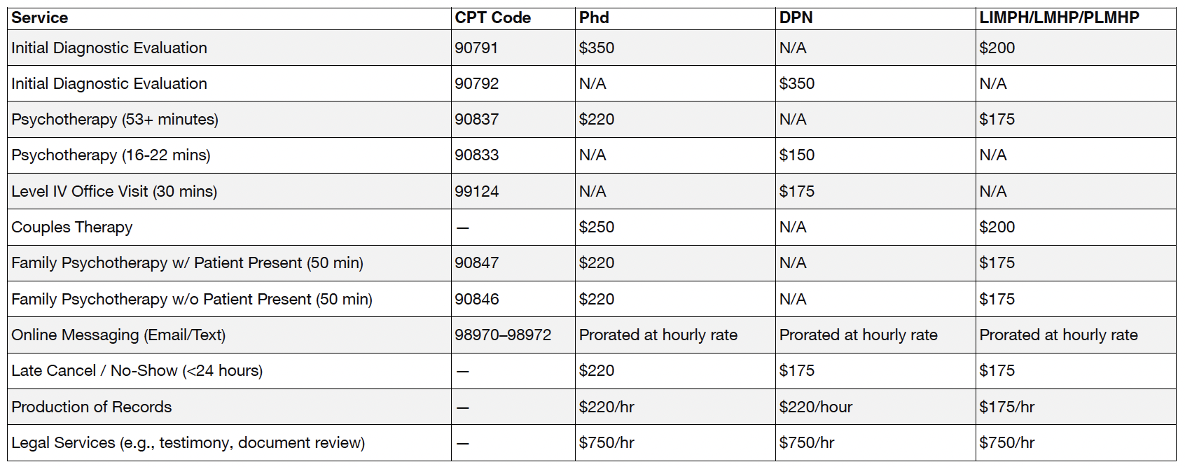 MWCNE Pricing Grid