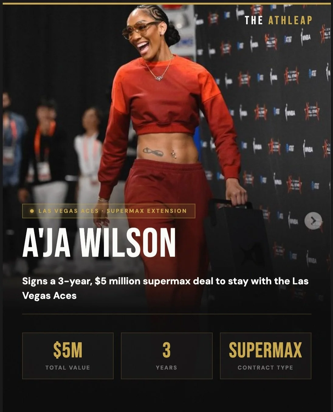 A&rsquo;Ja Wilson signs a three year $5 million super max contract to stay with the Las Vegas Aces! The largest deal in the history of the WNBA! 

#theathleap #wnba