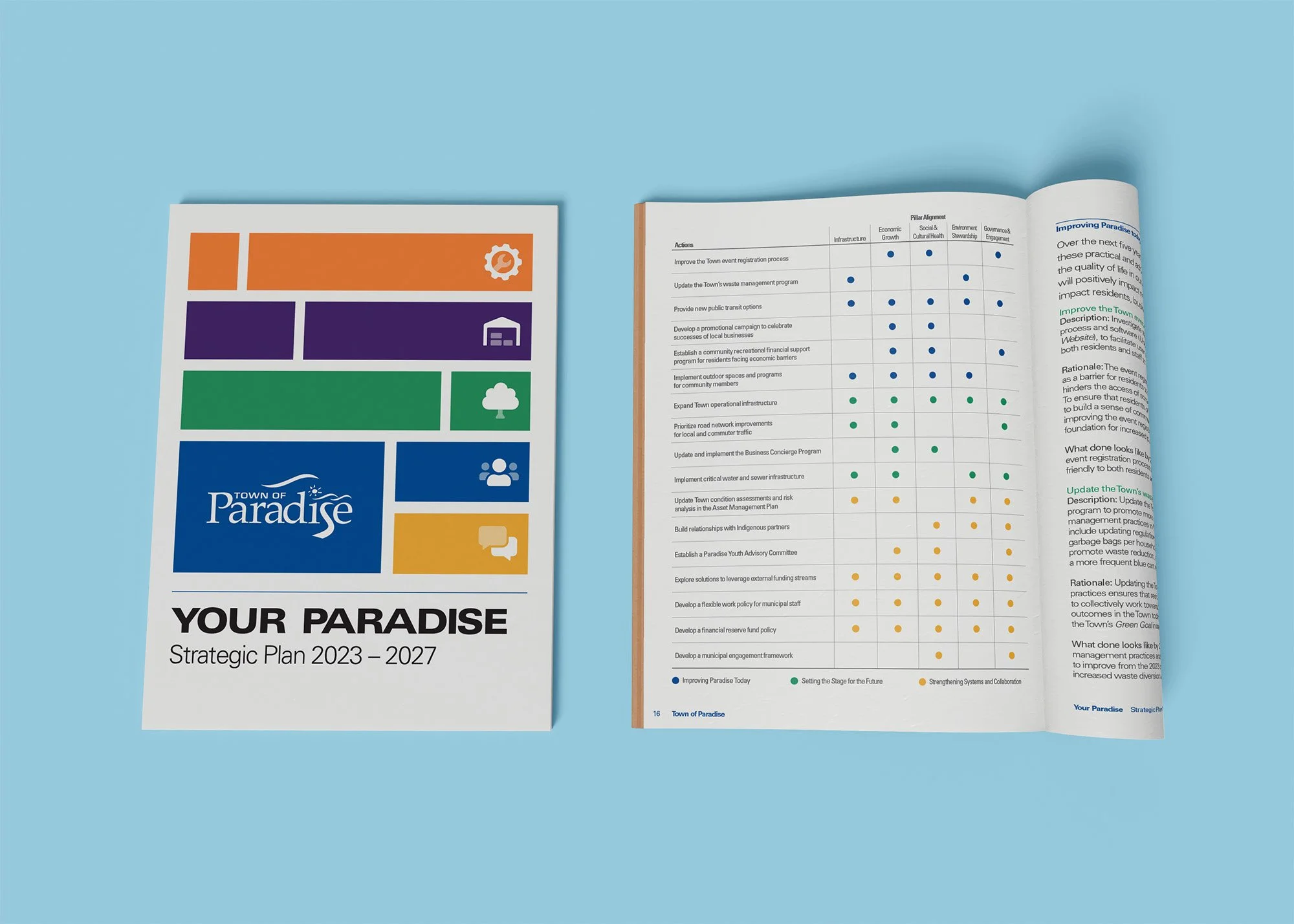 Image of Your Paradise Strategic Plan 2023-2027 document spread