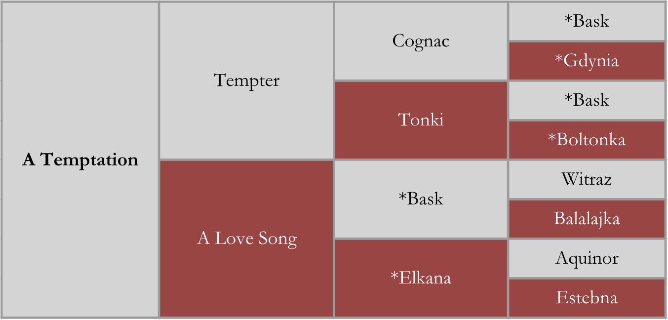 A Temptation pedigree