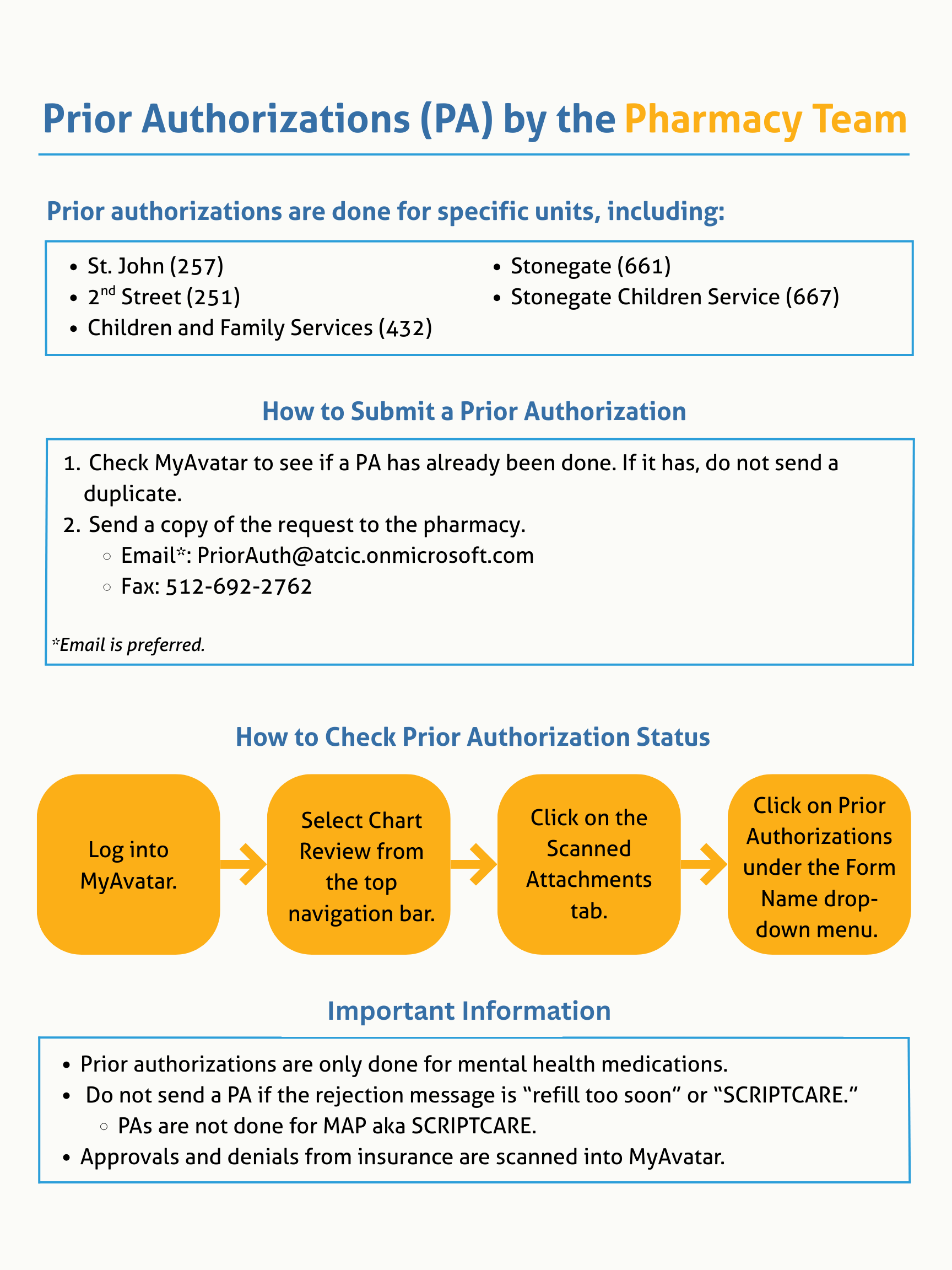 A medical information sheet titled 'Prior Authorizations (PA) by the Pharmacy Team' with sections on units requiring prior authorization, instructions on submitting and checking prior authorization, and important notes, featuring blue headers and orange flowchart icons.