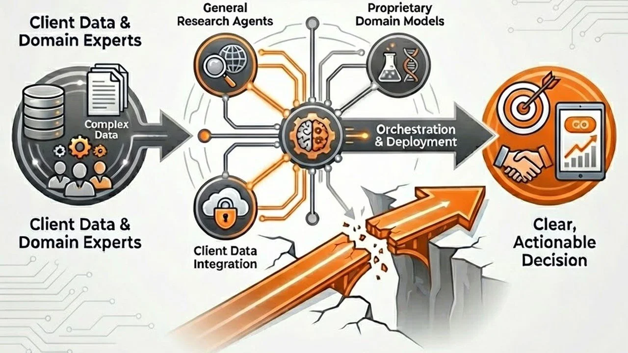 Domain-Specific Agent Workflow Deployment