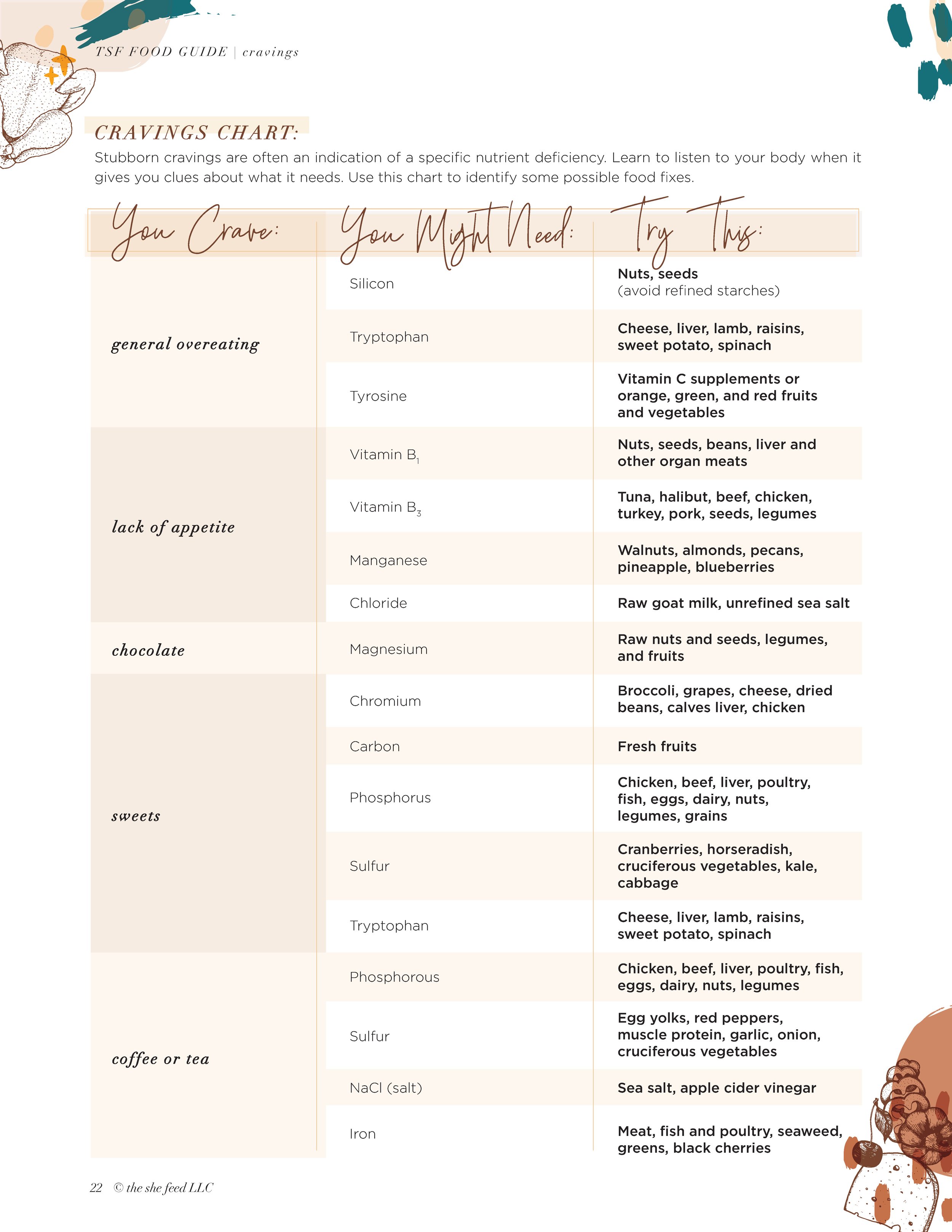 Food Guide_Page_3.jpg