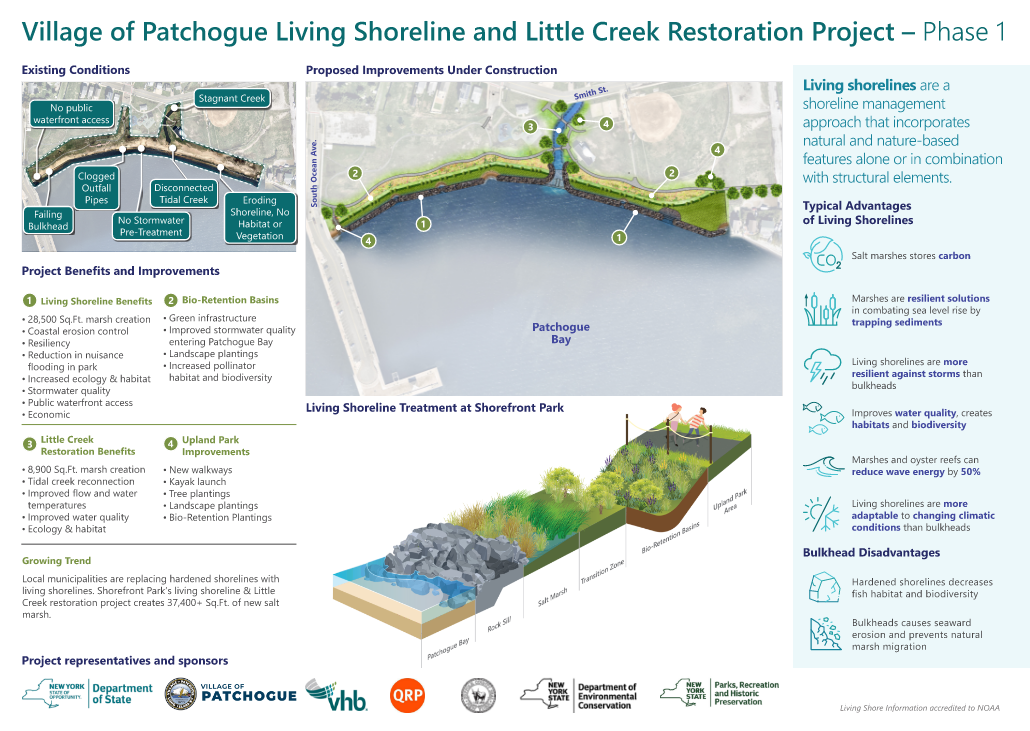 Village of Patchogue requested a board for the living shoreline project groundbreaking. The Mayor of Patchogue used this to explain the environmental benefits of the living shoreline to prevent flooding within the community.