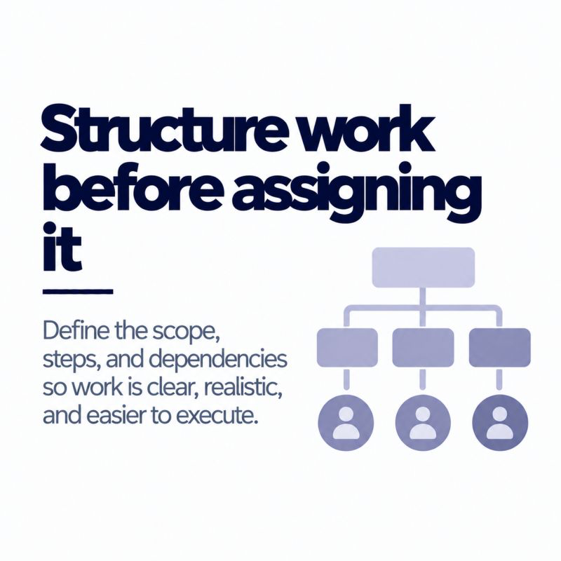 Ten Principles – 01 – Structure Work Before Assigning It.png