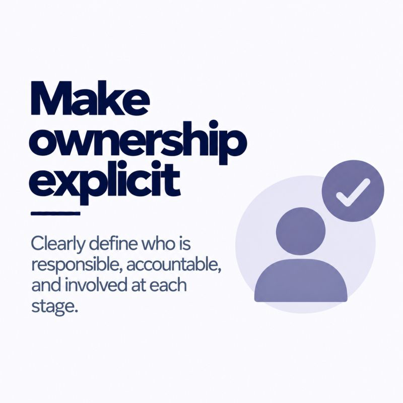 Ten Principles – 02 – Make Ownership Explicit.png