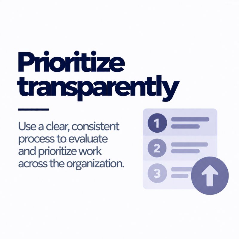 Ten Principles – 03 – Prioritize Transparently.png