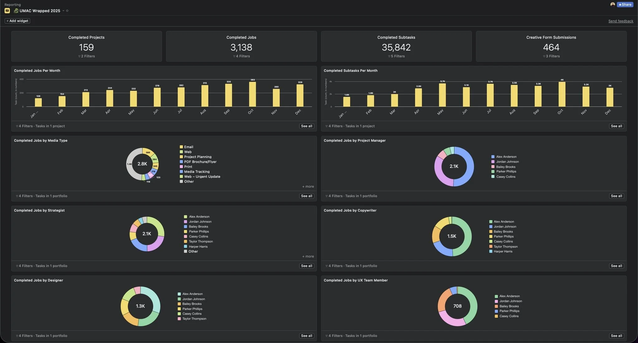 Annual “Wrapped” for your Creative Agency