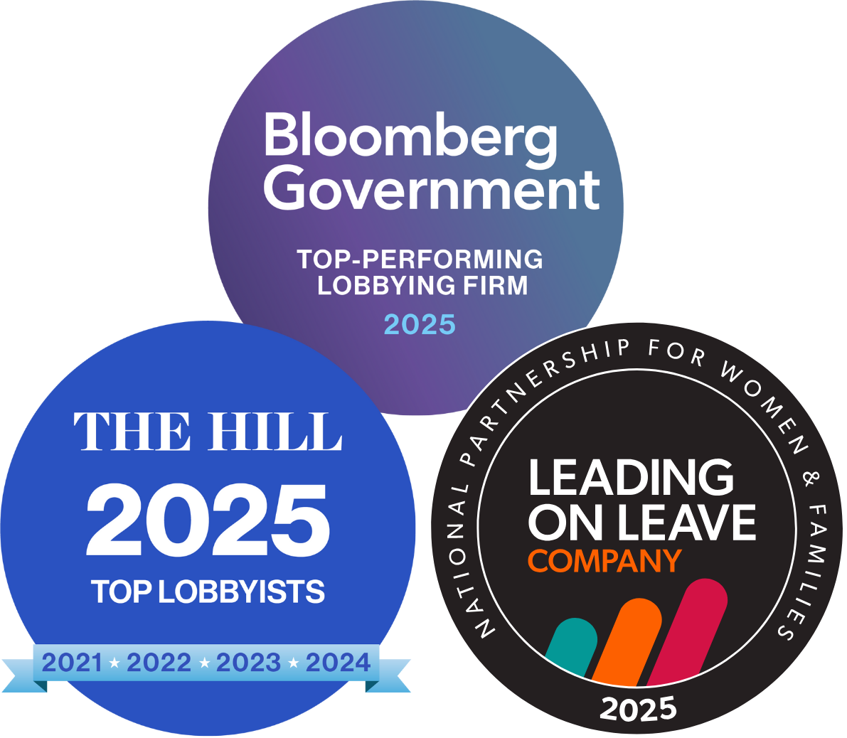 Three circular badges of recognition. The first badge is purple with white text, reading "Bloomberg Government Top-Performing Lobbying Firm 2025." The second badge is blue with white text, reading "The Hill 2025 Top Lobbyists" with a ribbon at the bottom showing years 2021 to 2024. The third badge is black with white text, reading "Leading on Leave Company" and has a border with the text "National Partnership for Women & Families 2025".
