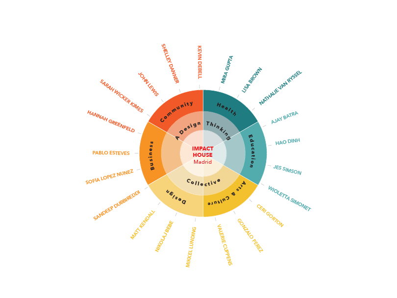 Design Thinking &amp; Social Impact