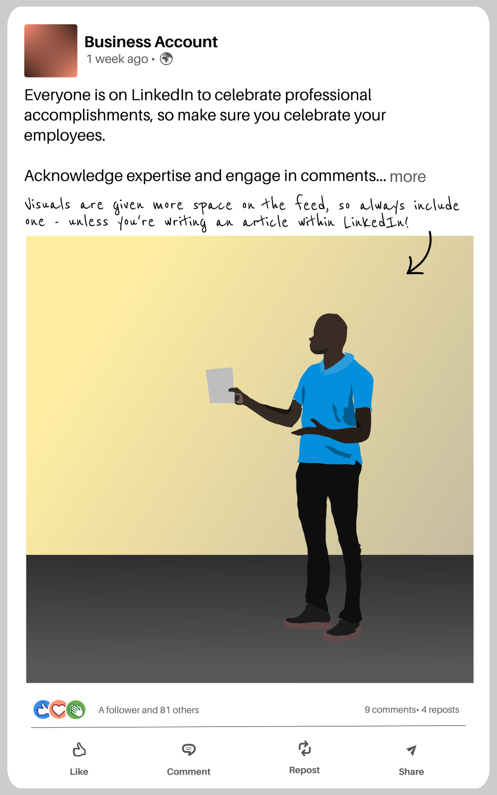 An illustration of a LinkedIn post. An annotation on it indicates that visuals are prioritized on the feed, so including them is valuable for engagement, as is celebrating professional accomplishments.