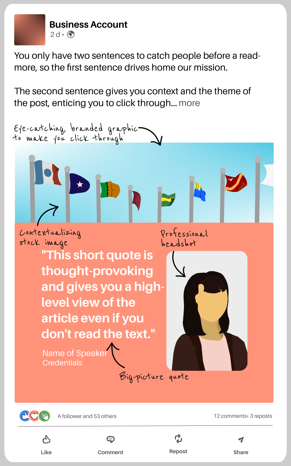 An illustration of a LinkedIn post. It's annotated to show that it has an eye-catching graphic that conveys thought leadership, two sentences to invite you to click through, and a contextualizing image.