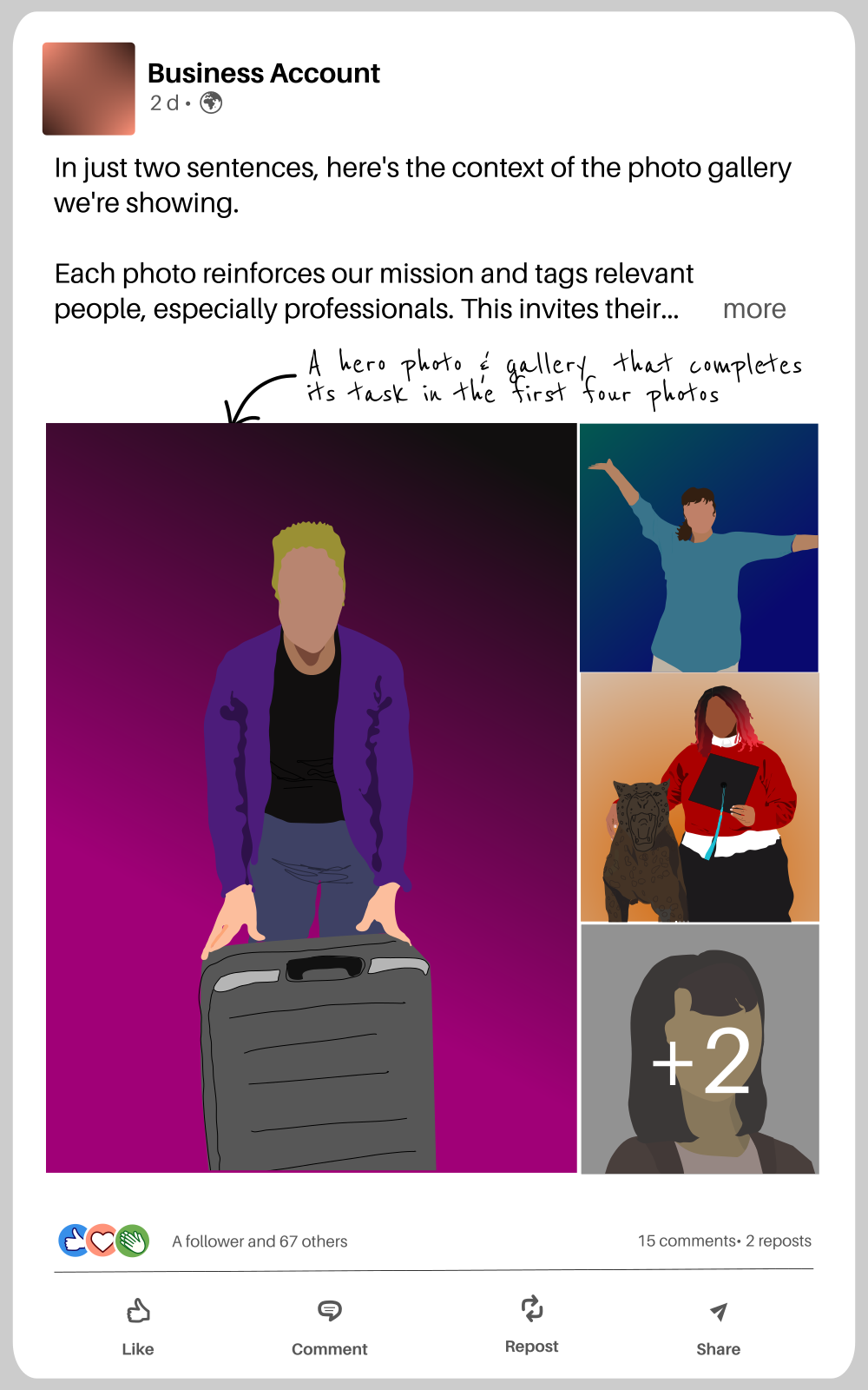 An illustration of a LinkedIn post that is a photo gallery. Annotated text on the image notes that only the first three photos are show, so they will be eye-catching and the first two sentences are all that will show in the text.