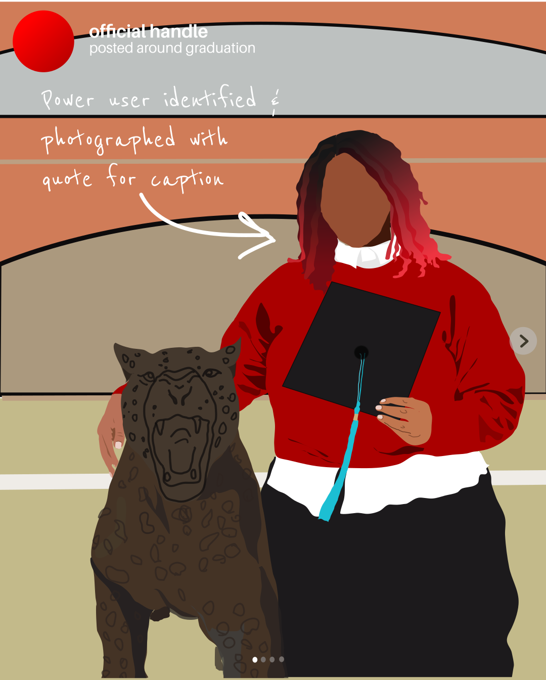 An illustration of an Instagram post with text that reads "Power user identified & photographed with quote for caption"