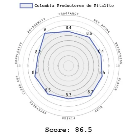columbia score.jpg