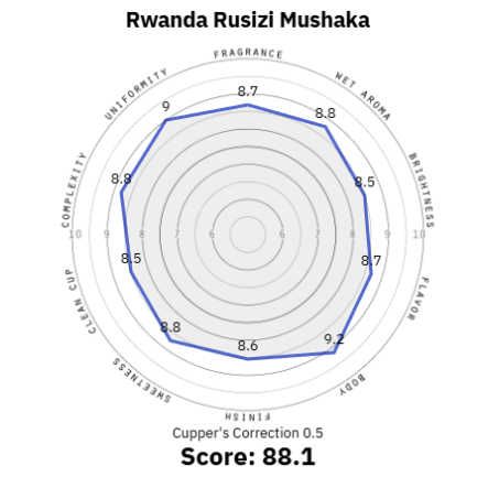 mushaka 1.png