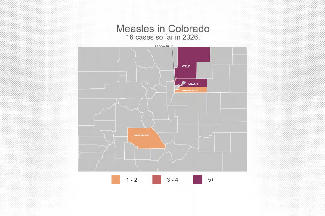 Map of Colorado counties showing 16 measles cases reported so far in 2026, in Weld, Adams, Arapahoe, Broomfield, and Saguache counties.