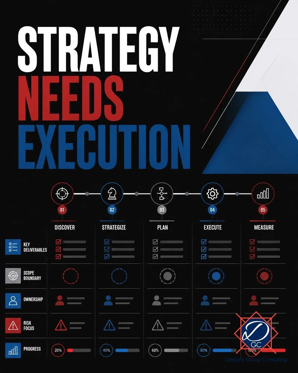 Strategy only creates value when it can be executed consistently.

A certified PMP brings structure to the work behind the vision:
&bull; Defines scope so priorities stay focused
&bull; Establishes ownership so accountability is clear
&bull; Builds t