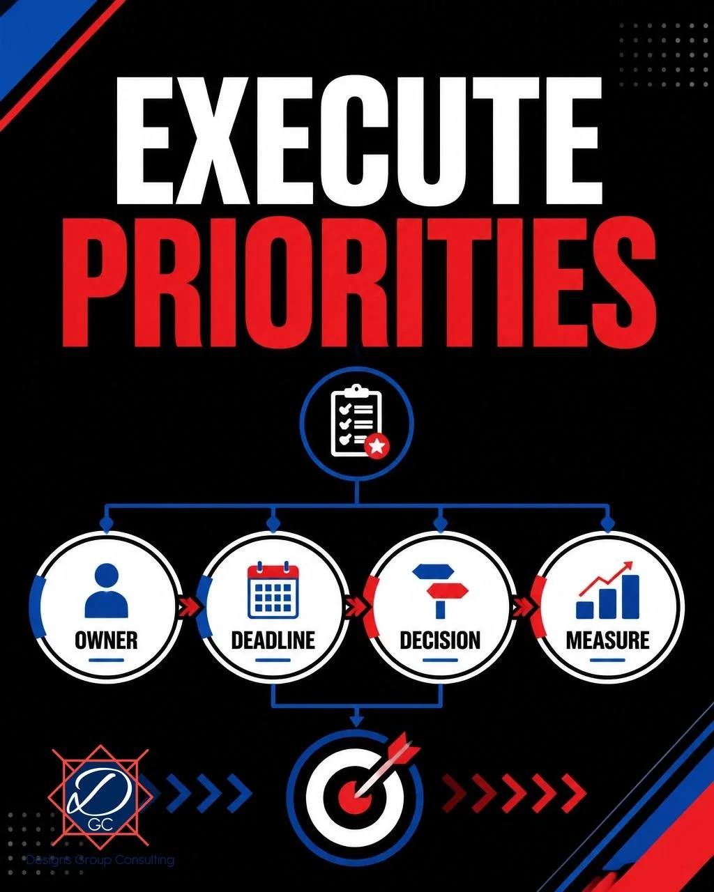 Priorities become executable when they stop living in a list and start living in an operating system.

For every priority, I assign:
&bull; One owner who is accountable
&bull; One deadline that creates momentum
&bull; One decision-maker who can remov