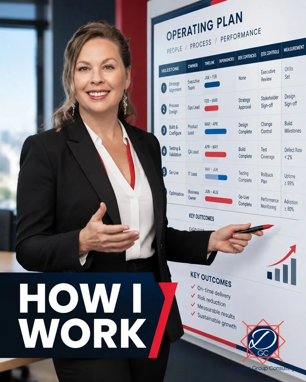 My approach is structured but practical:

1. Clarify the objective: define what the organization must accomplish and why.
2. Assess the current state: identify gaps in people, processes, systems, budgets, communication, and accountability.
3. Align s