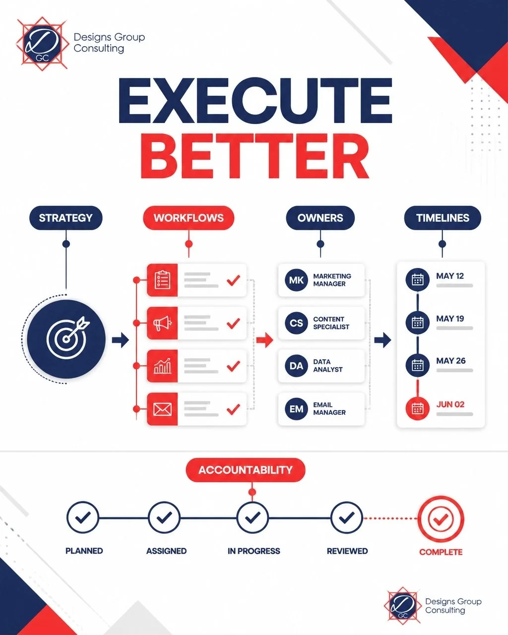 A marketing plan can be thoughtful, strategic, and completely aligned with your goals: but without the right operating structure, execution can quickly become inconsistent.

Marketing operations connects strategy to action by creating:
&bull; Clear o