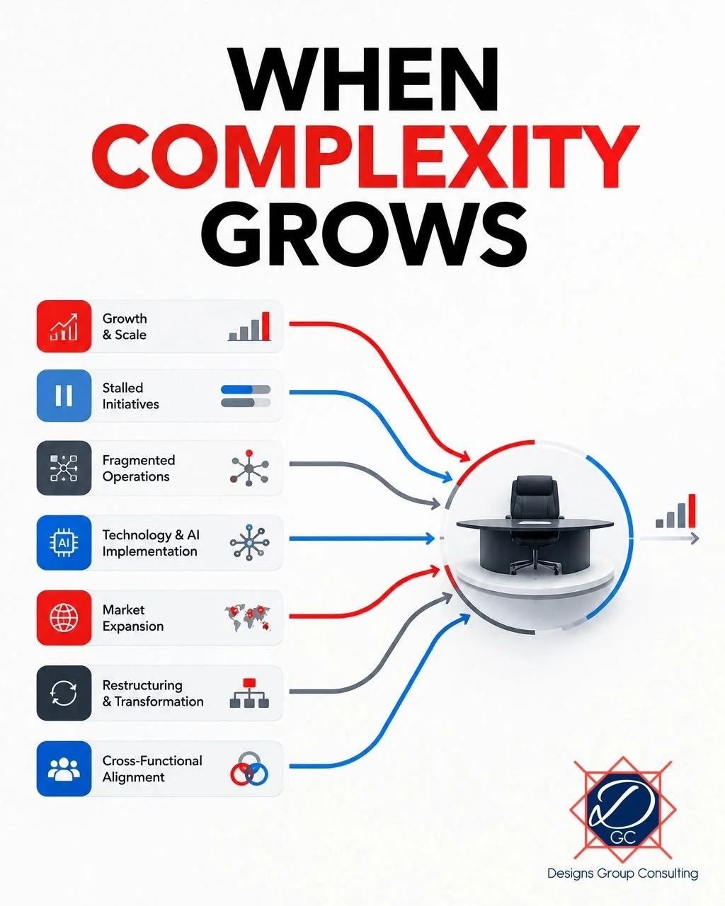 Organizations bring me in when growth, change, or complexity starts to outpace internal capacity.

I step into the work when there is:
&bull; Rapid growth or operational fragmentation
&bull; Delayed initiatives, inconsistent processes, or too many pr