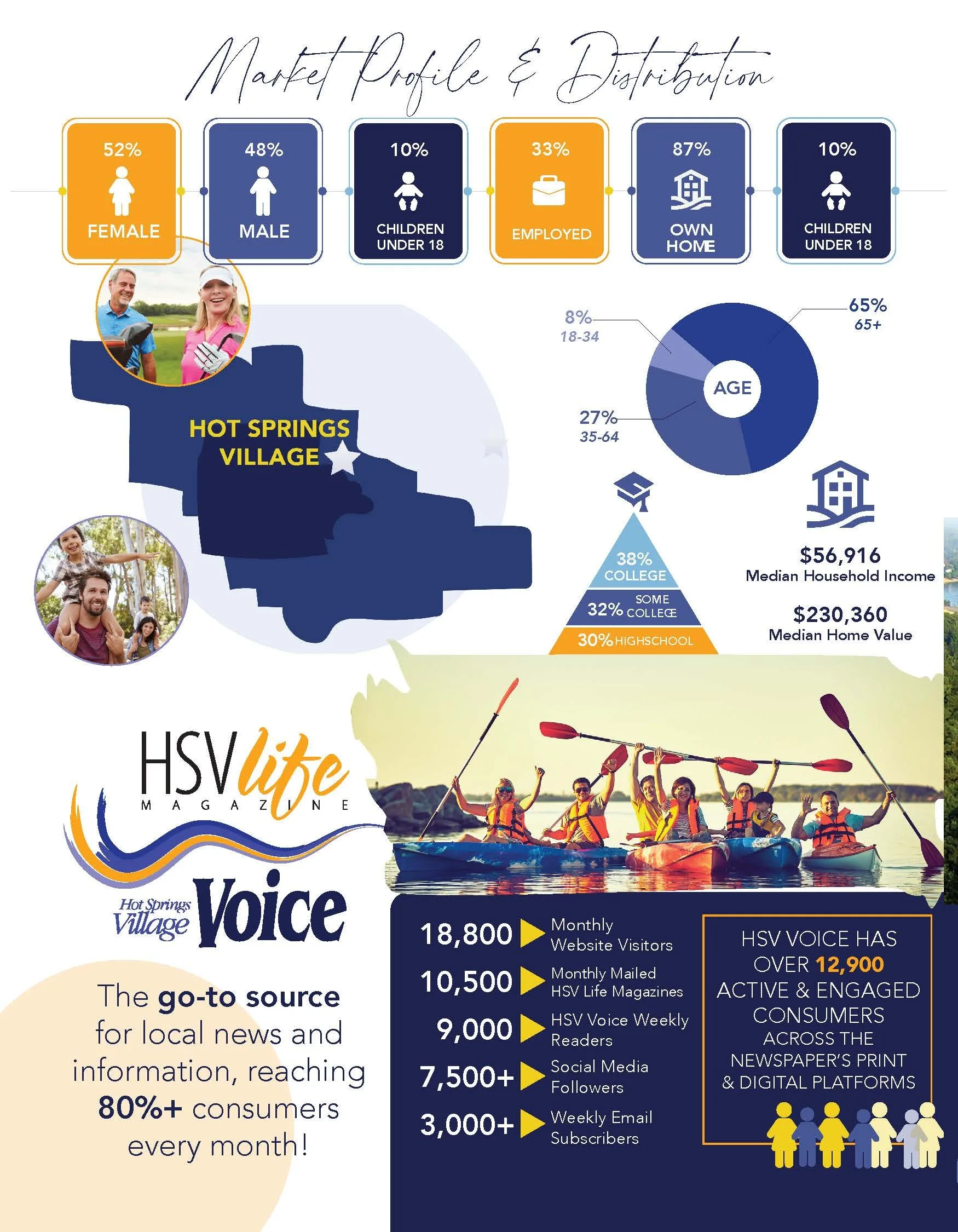 HSV Village Voice & HSV Life Magazine Media Kit